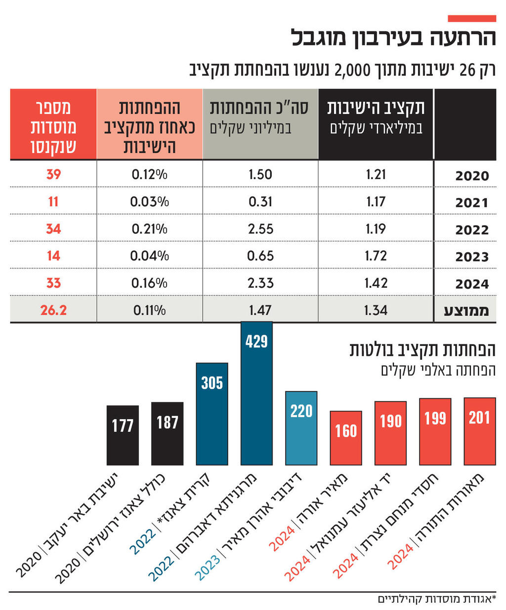 אינפו הרתעה בעירבון מוגבל