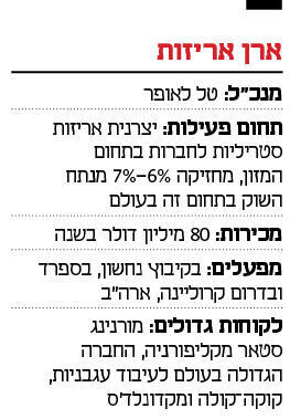 אינפו ארן אריזות