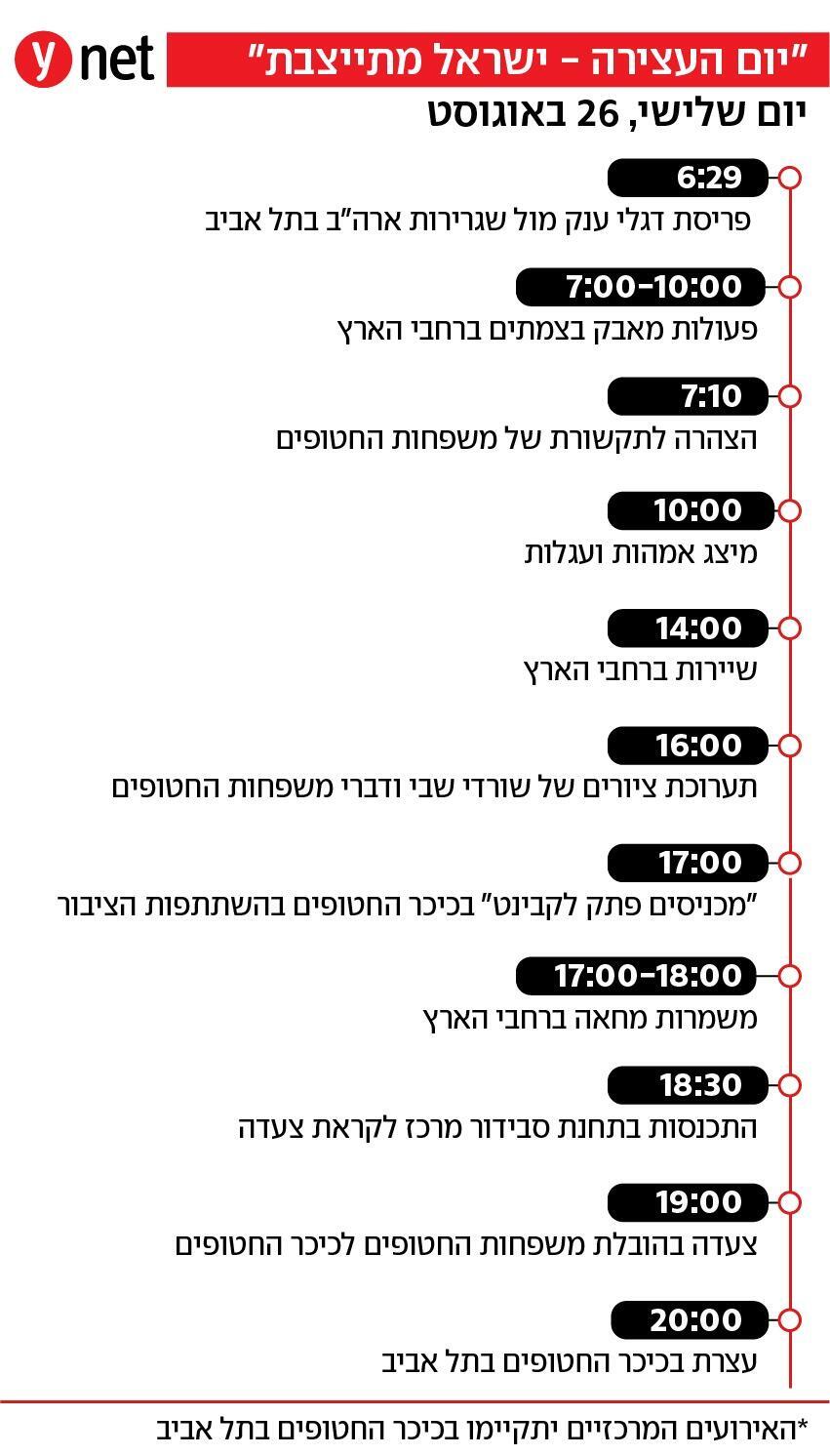 אינפו יום ההזדהות הלאומי