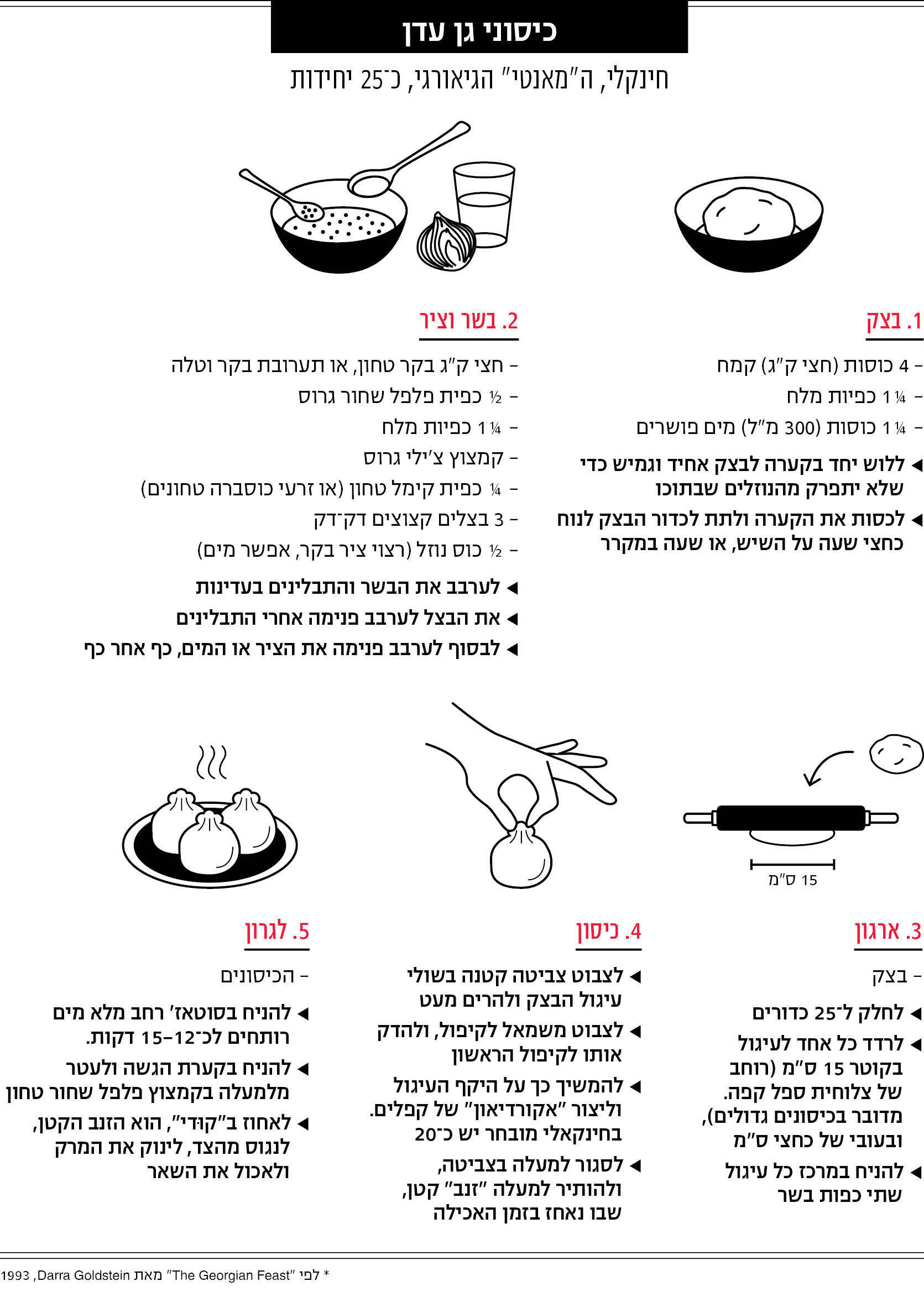 אינפו אוכל דסקטופ מוסף 28.08.25