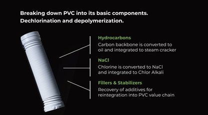 Breaking down PVC into basic components Breaking down PVC into basic components