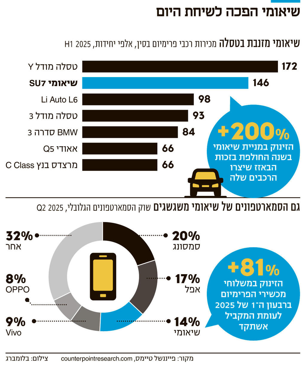 אינפו שיאומי הפכה לשיחת היום