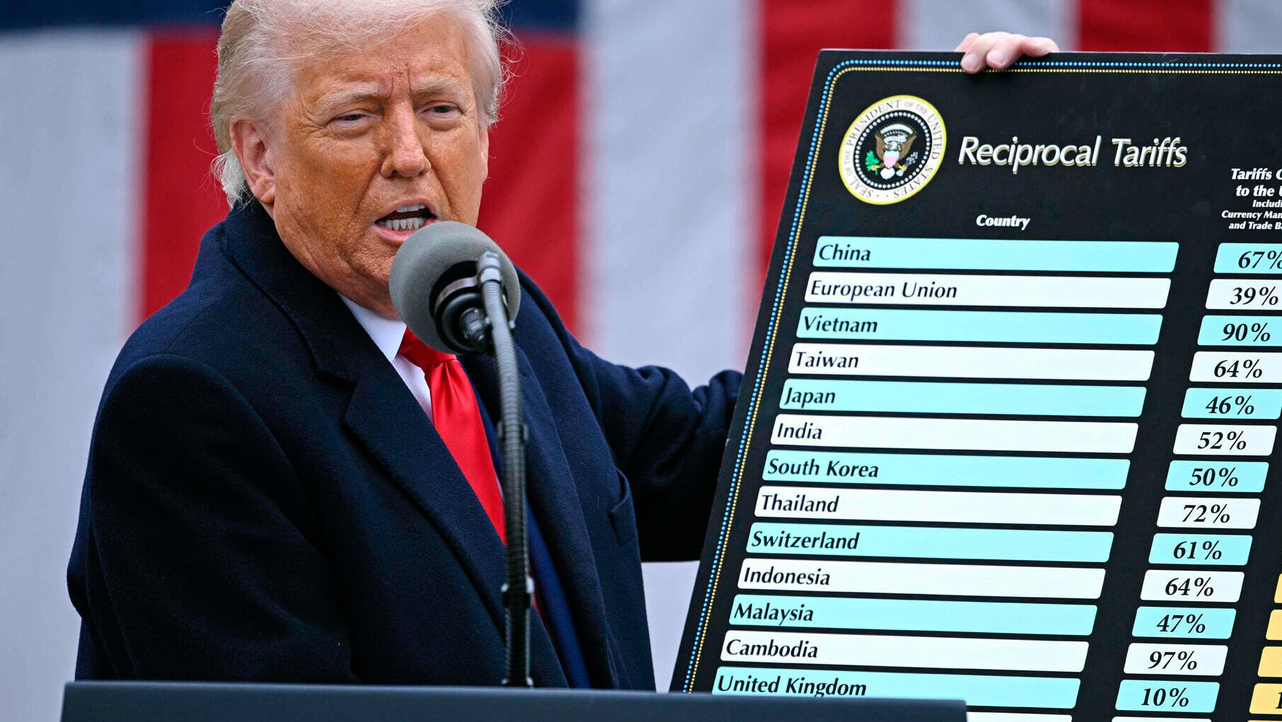 דונלד טראמפ מכריז על העלאת מכסים