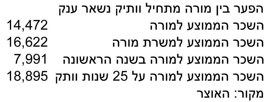 אינפו פערי השכר במערכת החינוך
