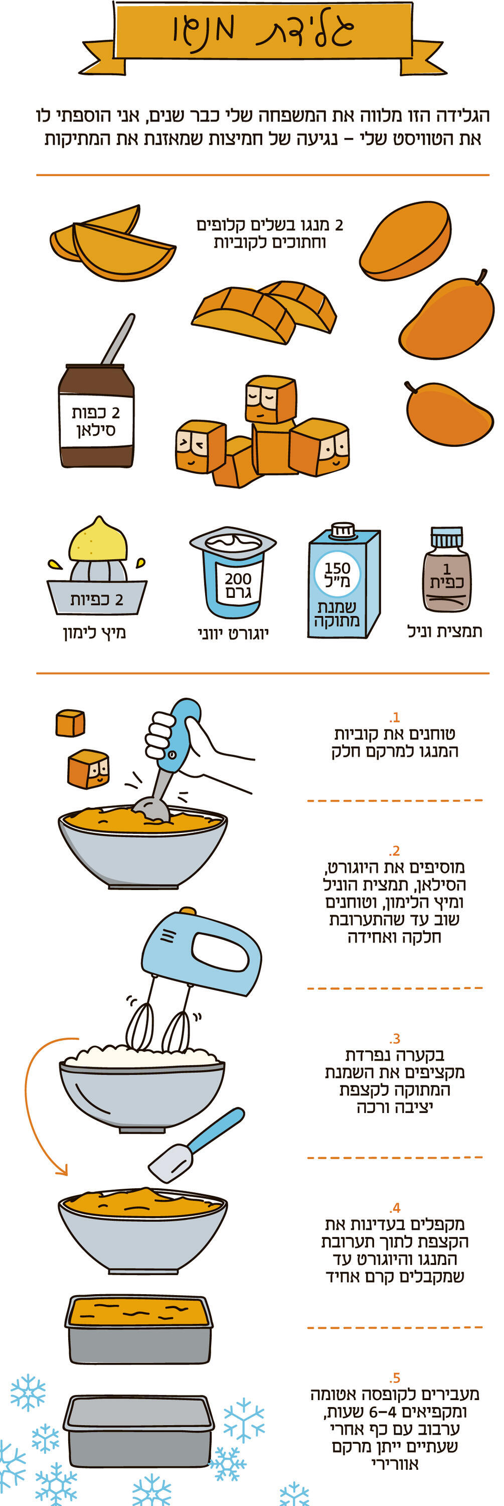 אינפו מתכוניסט גלידת מנגו