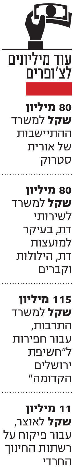 אינפו עוד מיליונים לצ'ופרים