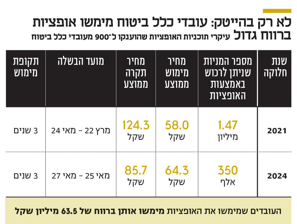אינפו לא רק בהייטק