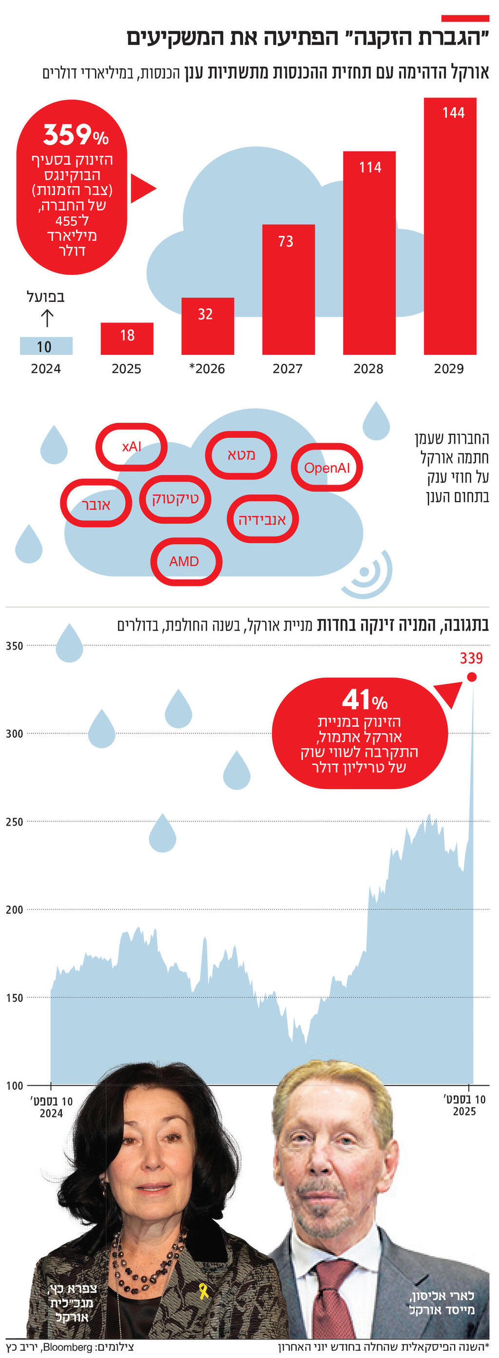 אינפו הגברת הזקנה