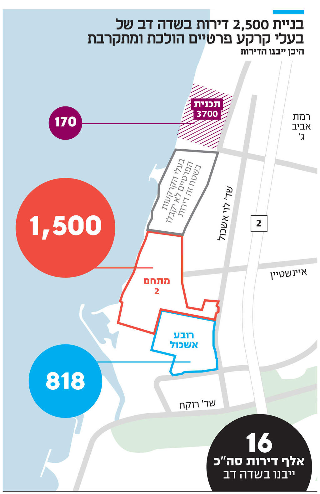 אינפו בניית 2500 דירות בשדה דב