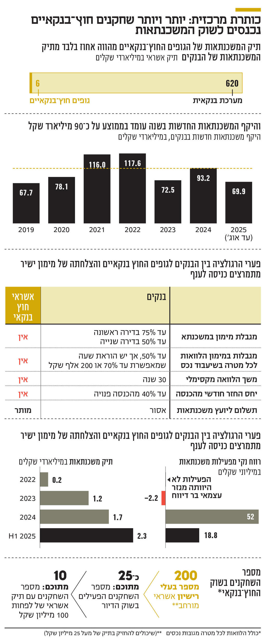 אינפו כותרת מרכזית