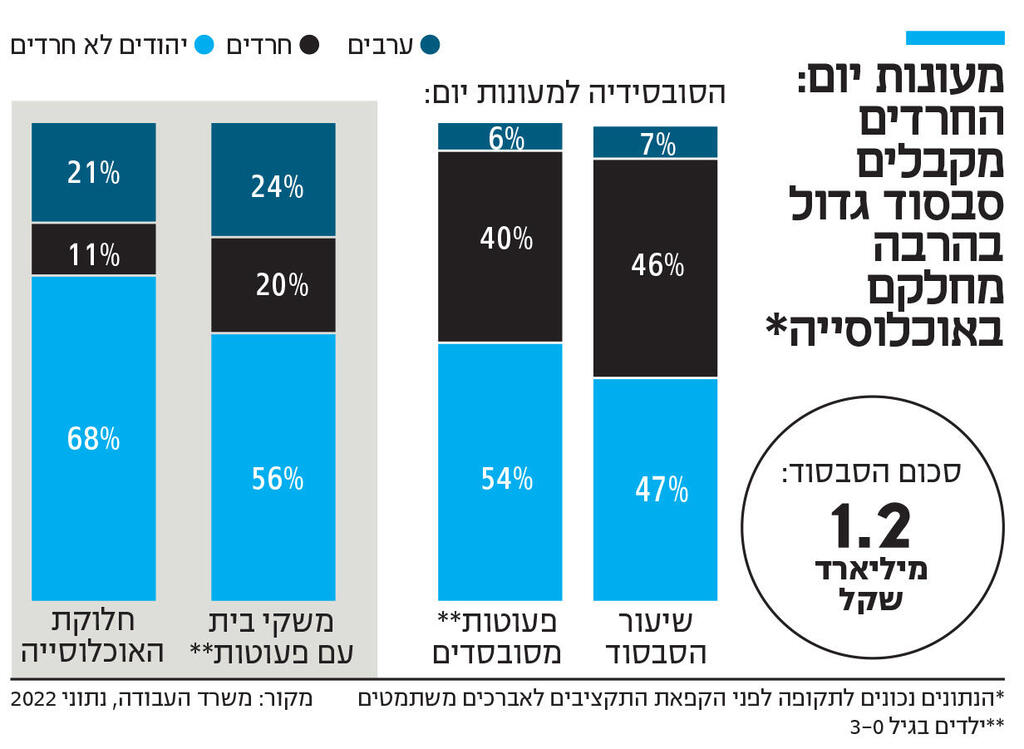 אינפו מעונות יום