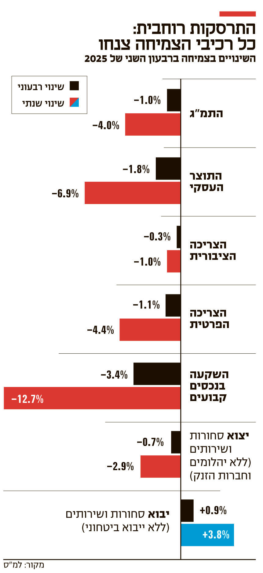 אינפו התרסקות רוחבית