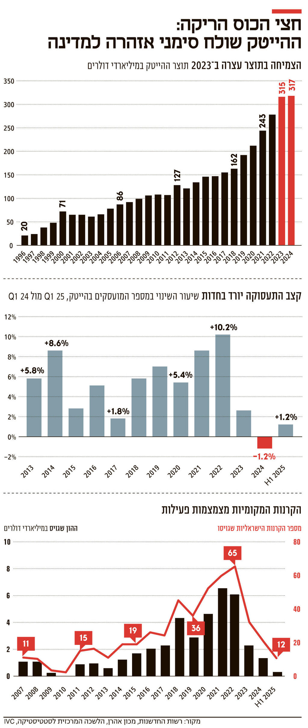  אינפו חצי הכוס הריקה