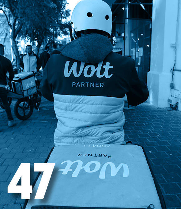 מגזין 100 משפיעים ומשפיעות 2025 שליח שליחי וולט ב תל אביב