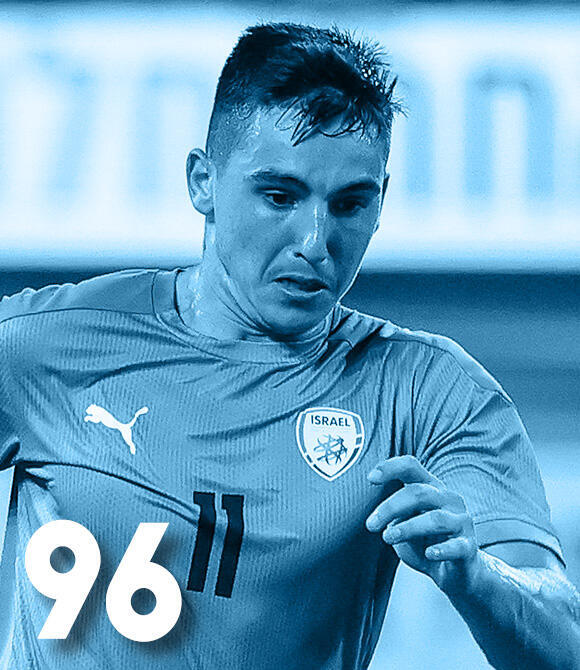 מגזין 100 משפיעים ומשפיעות 2025 אוסקר גלוך