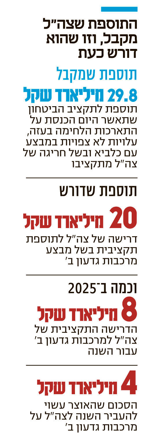 אינפו התוספת שצה"ל מקבל וזו שהוא דורש כעת 