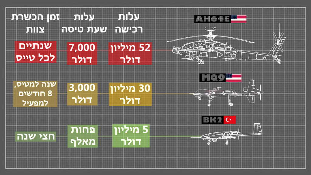 הקברניט מסוק קרב