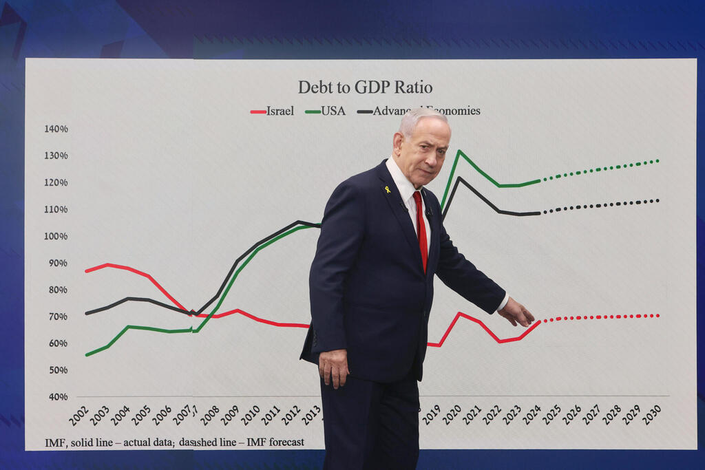 בנימין נתניהו ראש ה ממשלה 