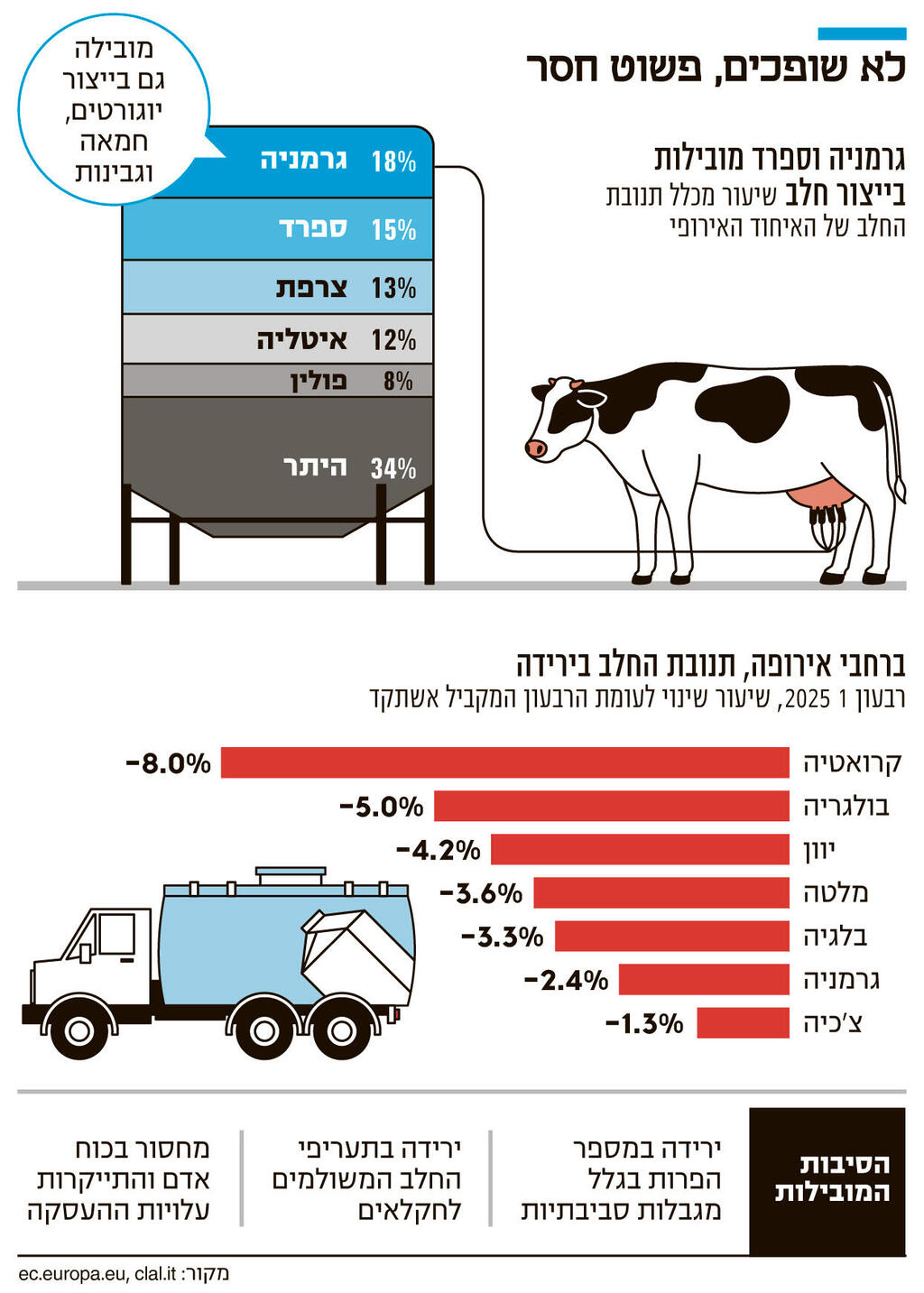 אינפו לא שופכים פשוט חסר