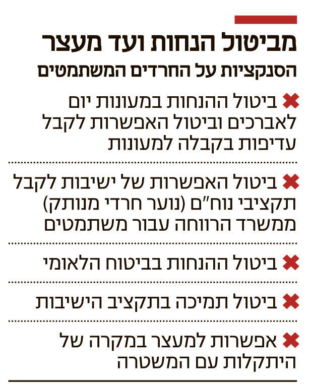 אינפו מביטול הנחות ועד מעצר