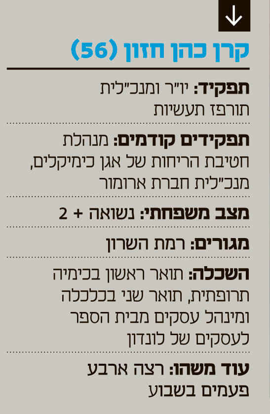 אינפו תעודת זהות קרן כהן חזון