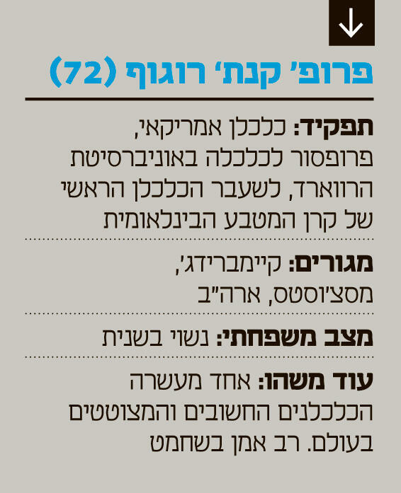 אינפו תעודת זהות פרופ' קנת’ רוגוף