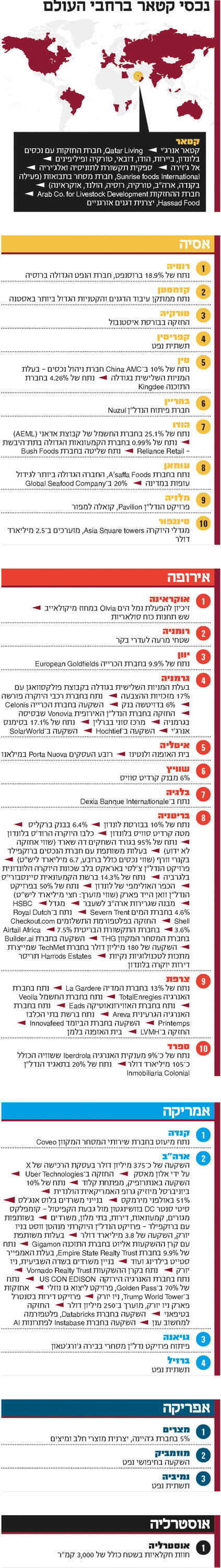 אינפו קטאר 100 משפיעים 1