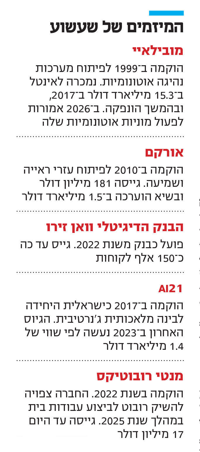 אינפו המיזמים של שעשוע חדש