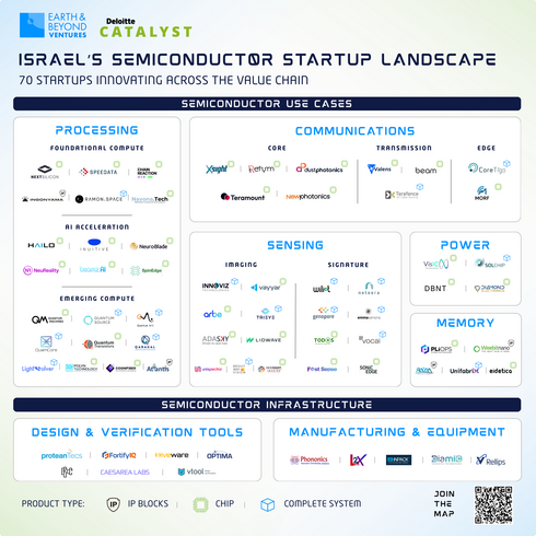 Israel's semiconductor map. 