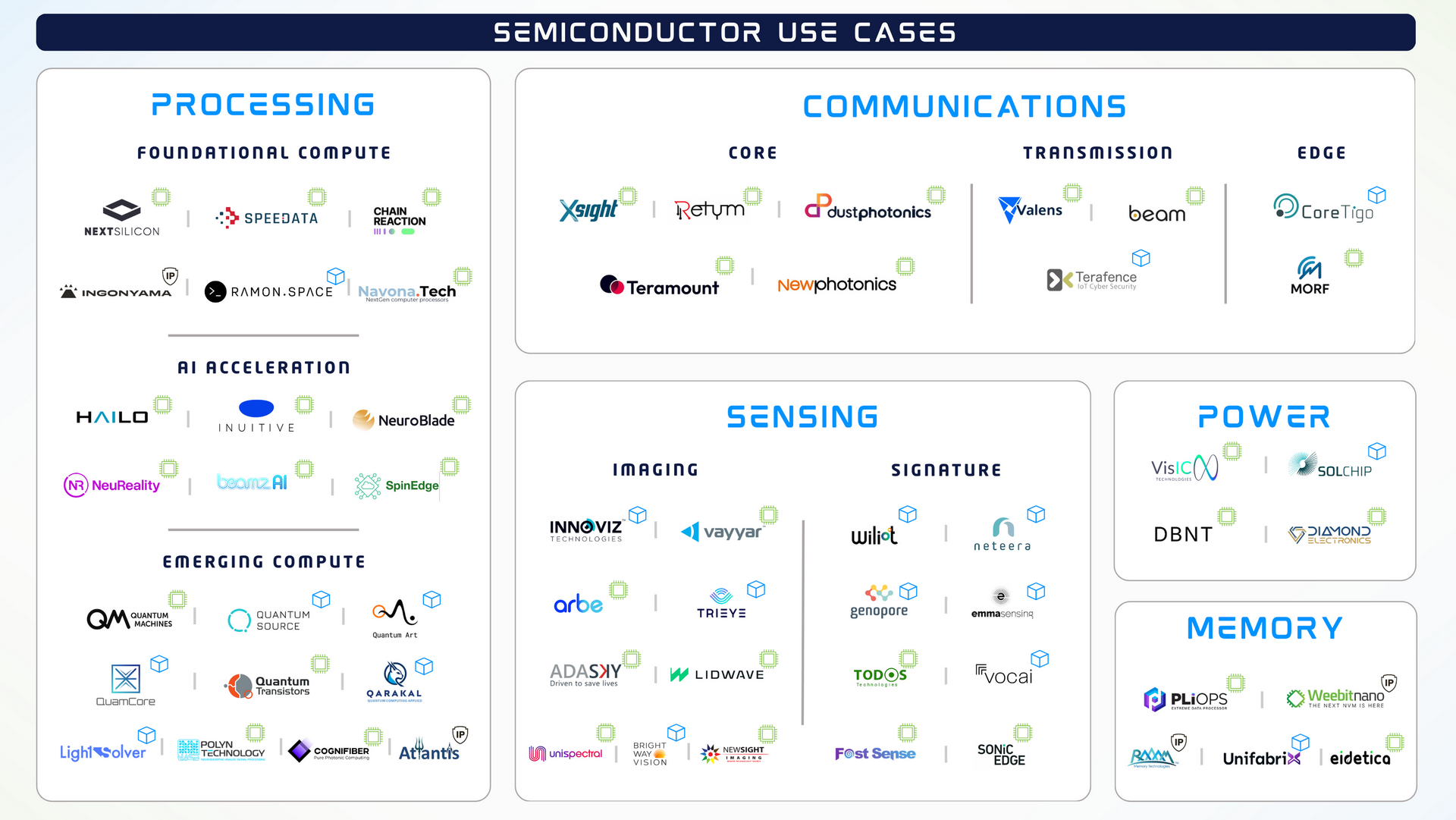 Israel's semiconductor map