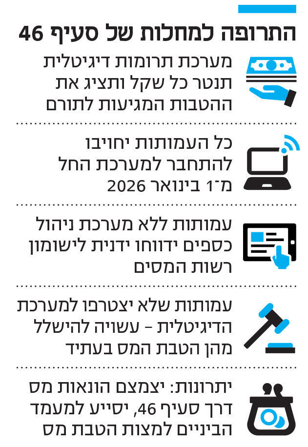 אינפו התרופה למחלות