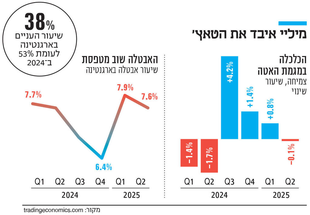 אינפו מיליי איבד את הטאץ'