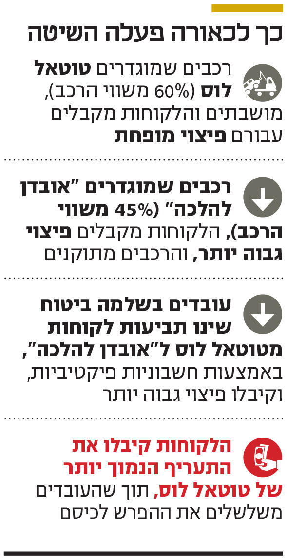 אינפו כך לכאורה פעלה השיטה