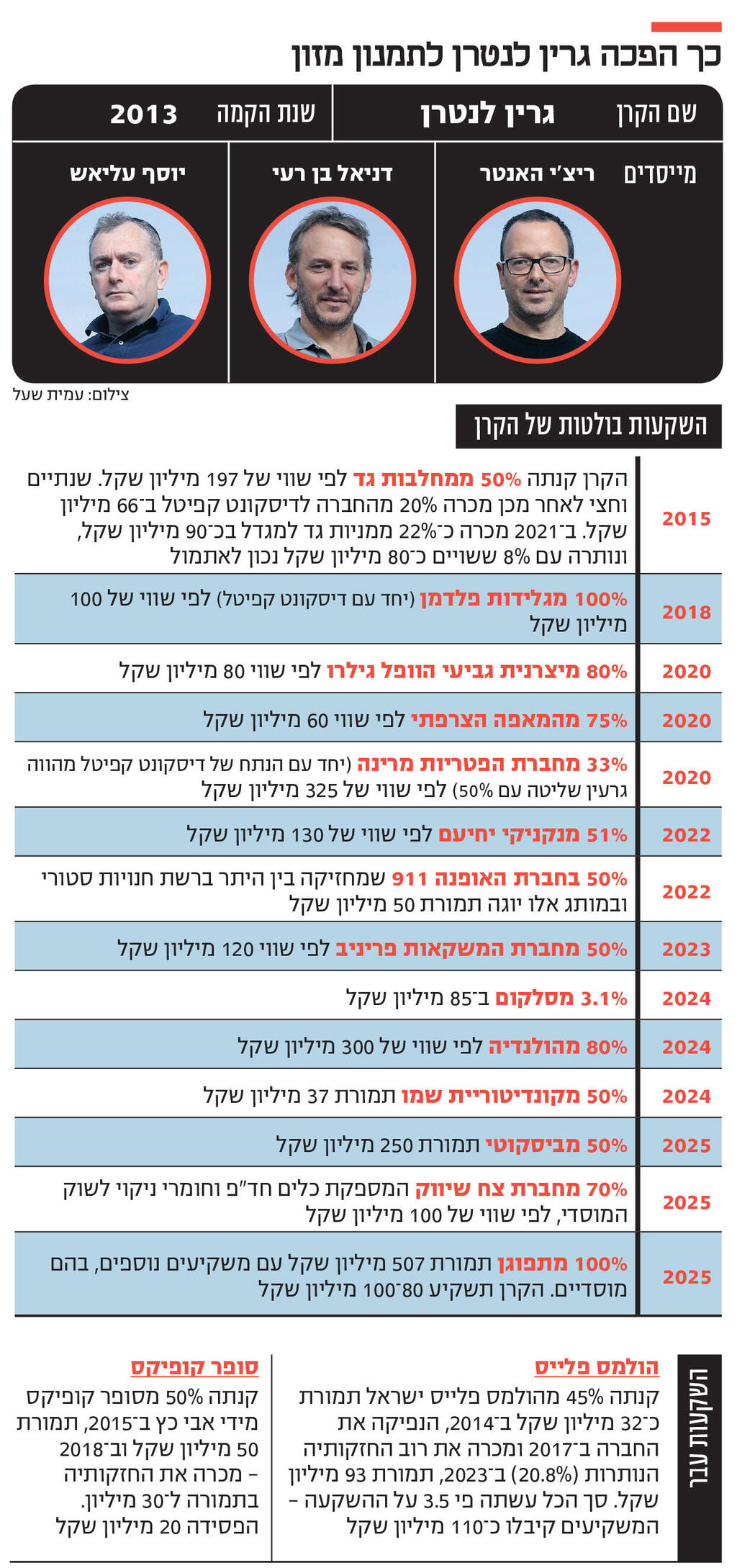 אינפו כך הפכה גרין