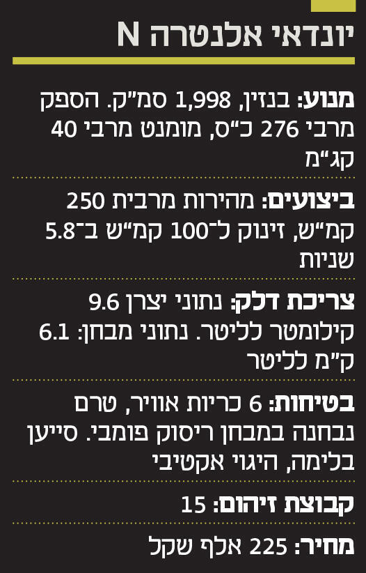 אינפו מבחן רכב יונדאי אלנטרה N