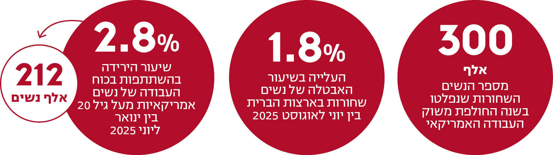 אינפו מוסף 16.10.25