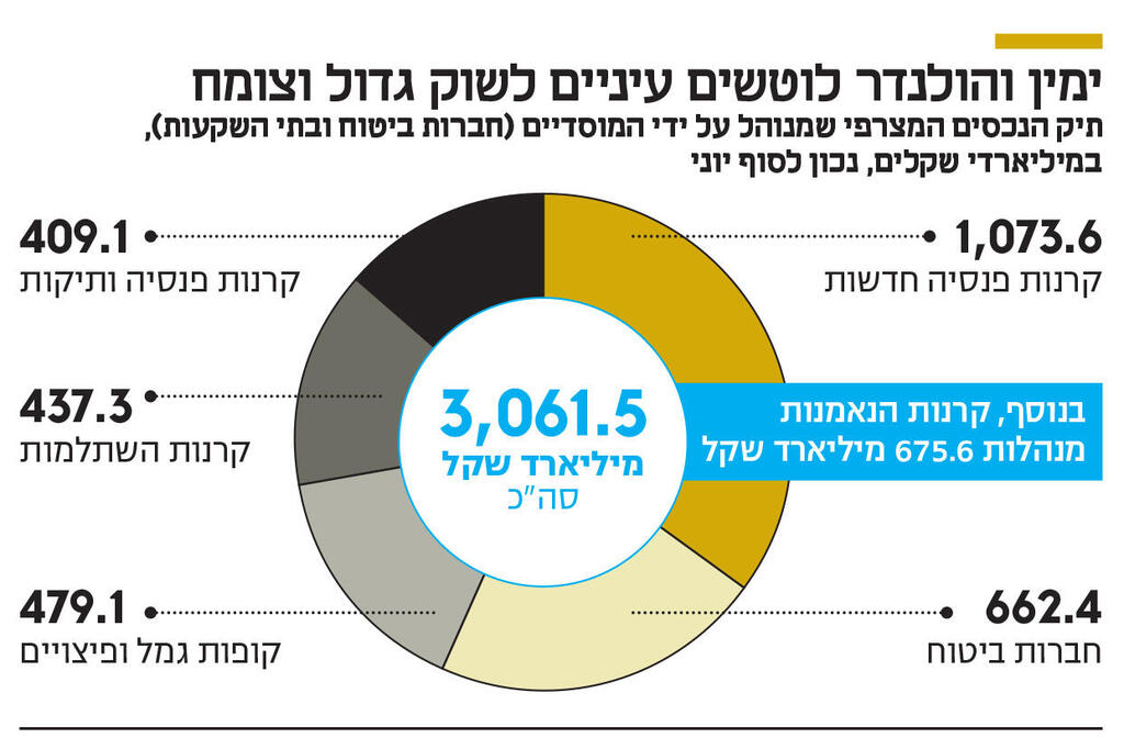 אינפו ימין והולנדר