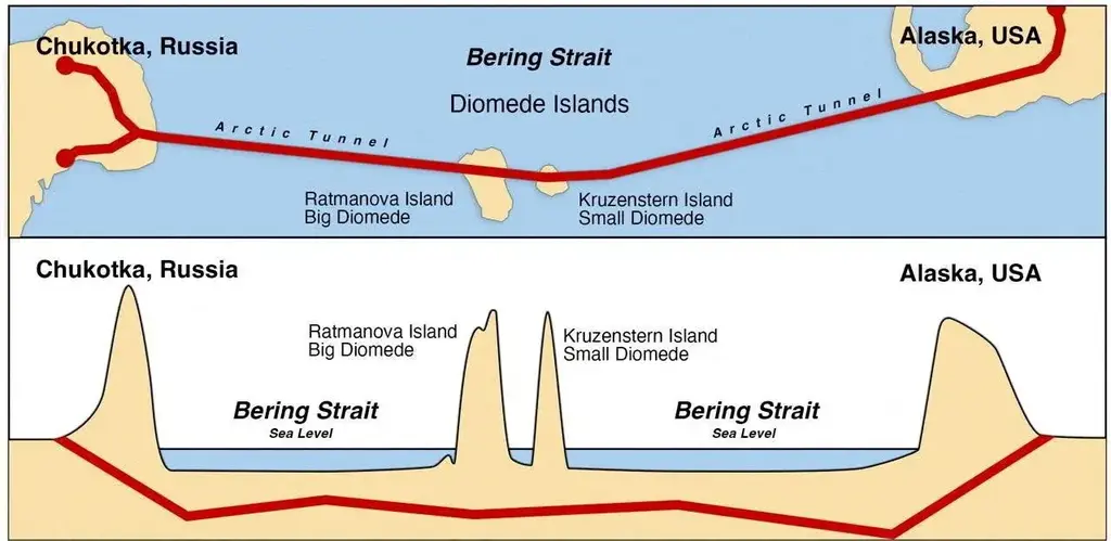 ההצעה הרוסית להקמת מנהרה ל אלסקה