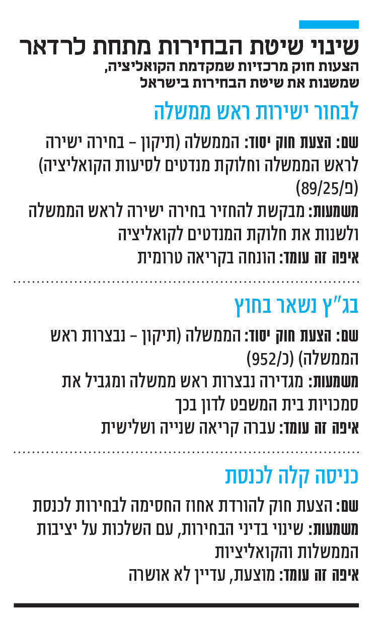 אינפו שינוי שיטת הבחירות מתחת לרדאר