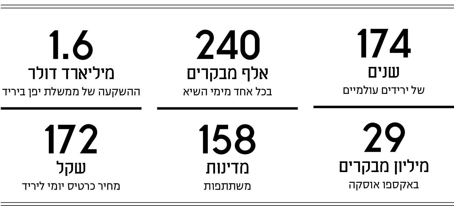 אינפו מוסף מספרים כתבת יפין יאיר אינפו מוסף מספרים כתבת יפין יאיר