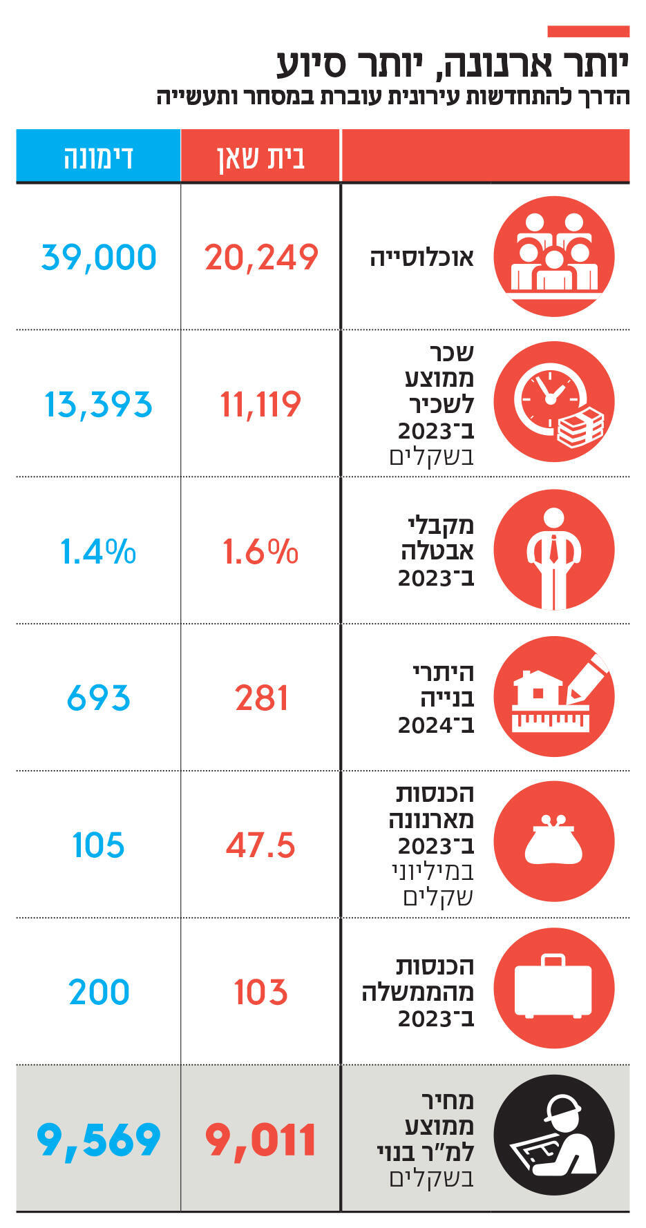 אינפו יותר ארנונה יותר סיוע