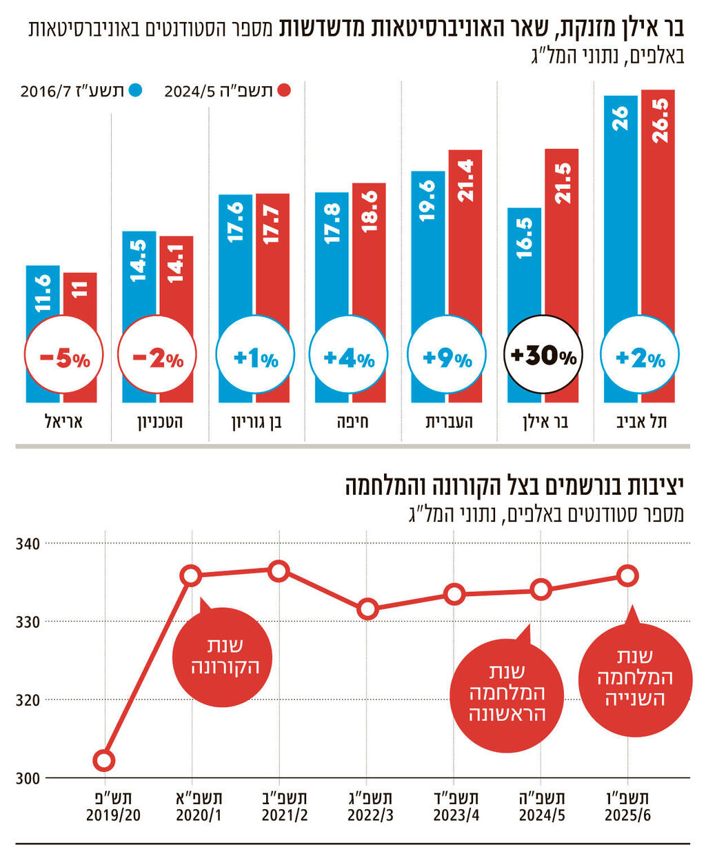 אינפו לומדים עובדים ומסתדרים בקושי 3