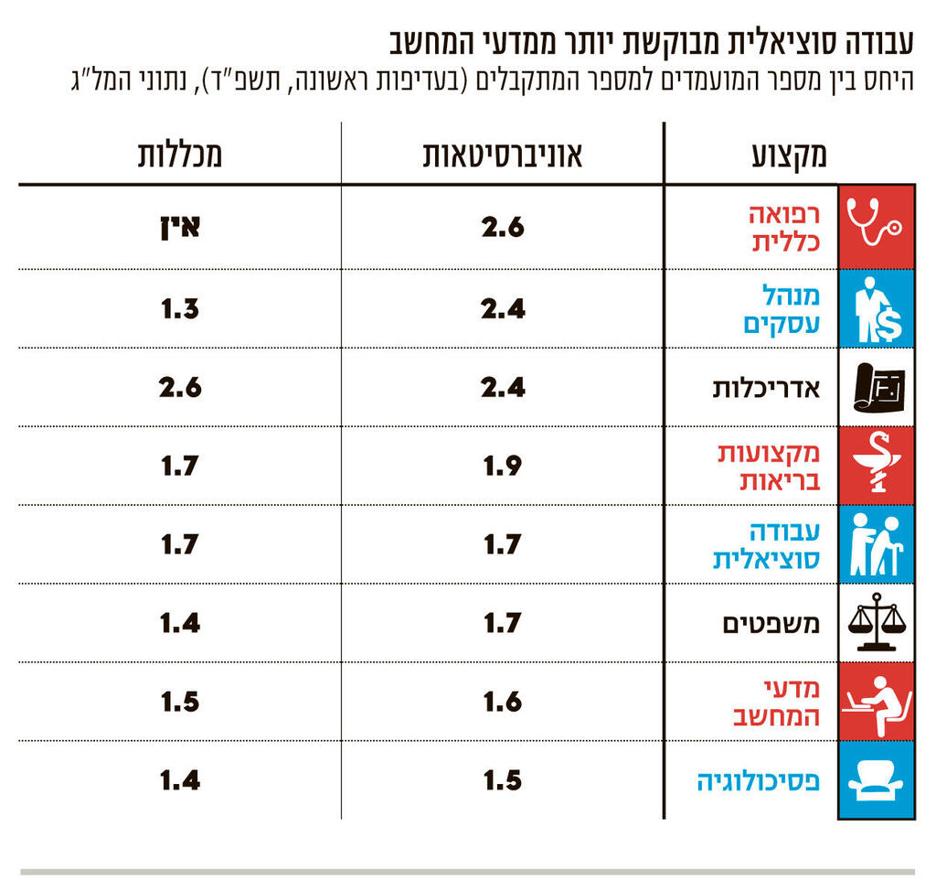 אינפו לומדים עובדים ומסתדרים בקושי 2