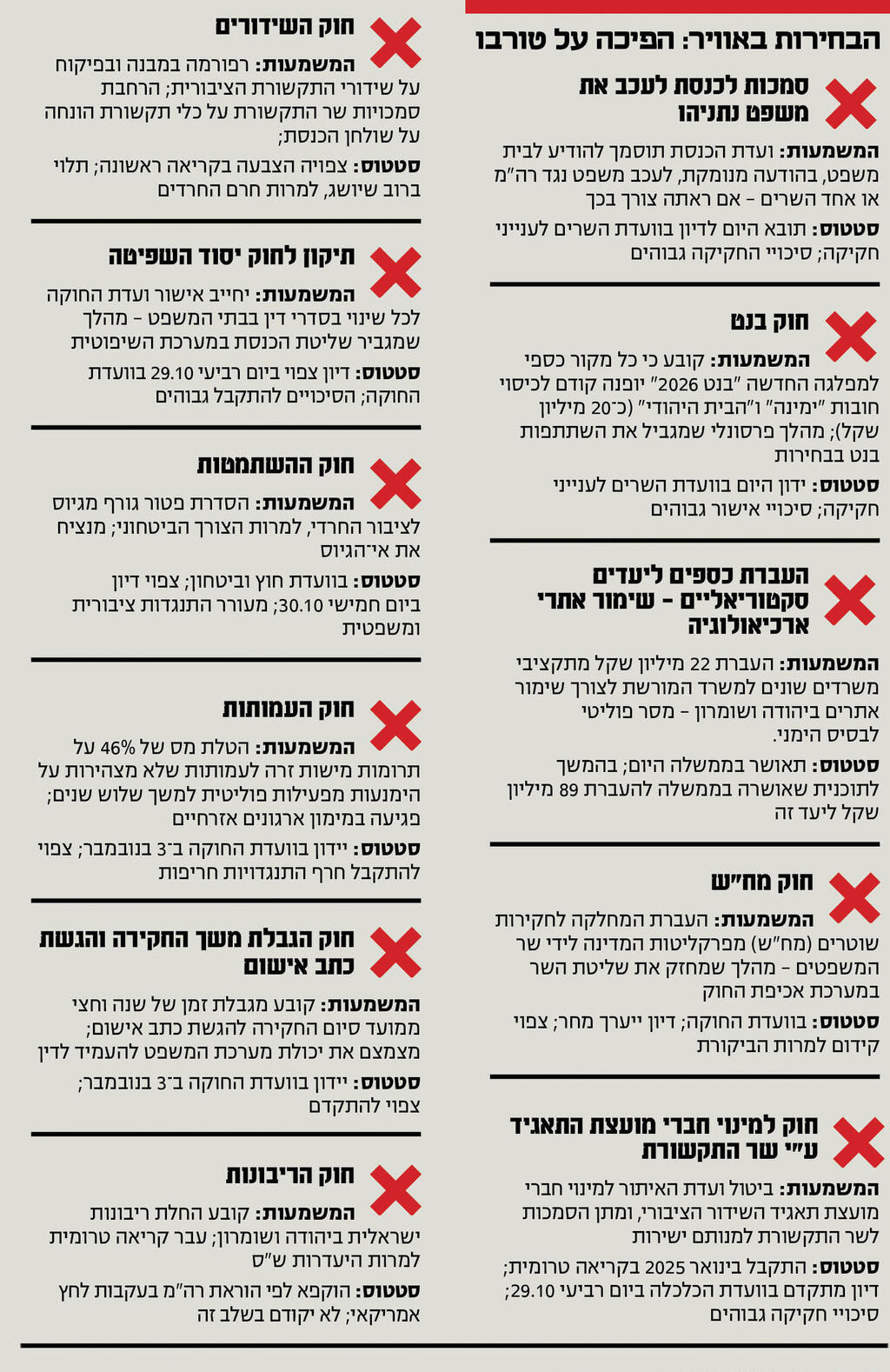 אינפו הבחירות באוויר הפיכה על טורבו רוחב