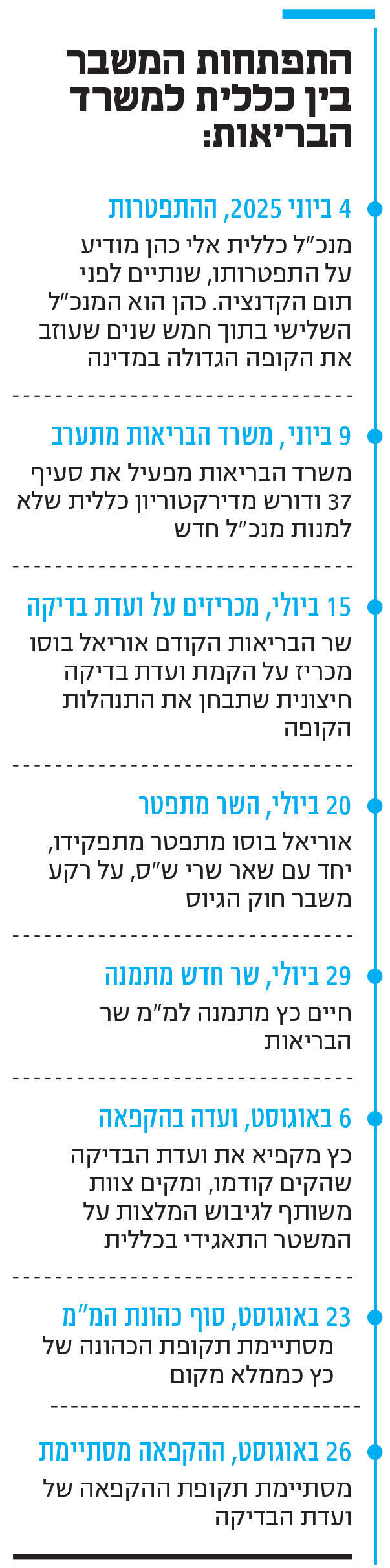 אינפו התפתחות המשבר בין כללית למשרד הבריאות