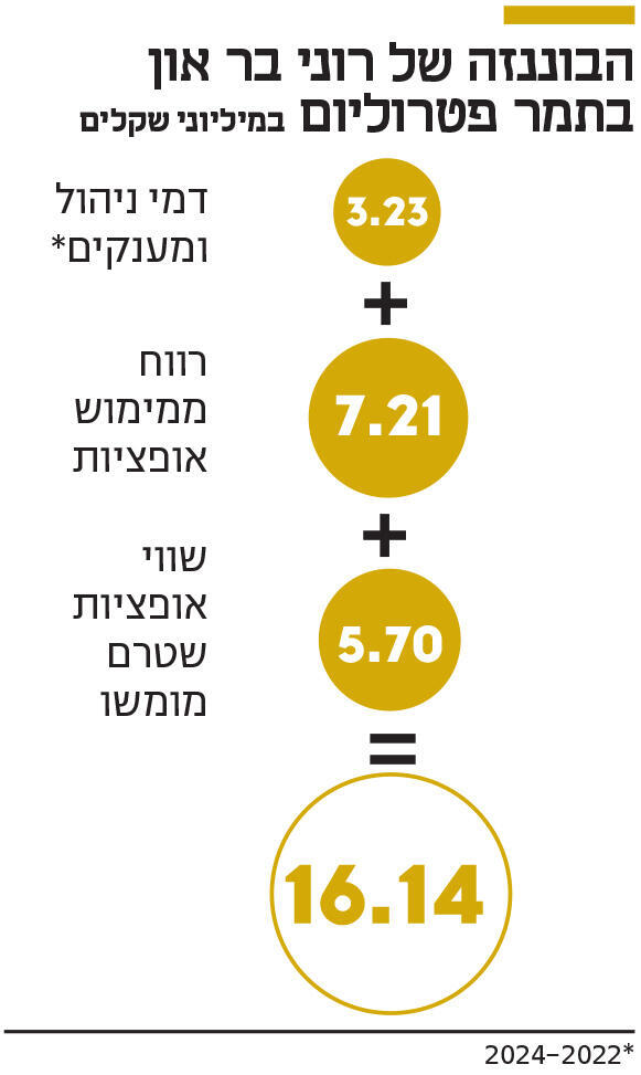אינפו הבוננזה של רוני בר און בתמר פטרוליום