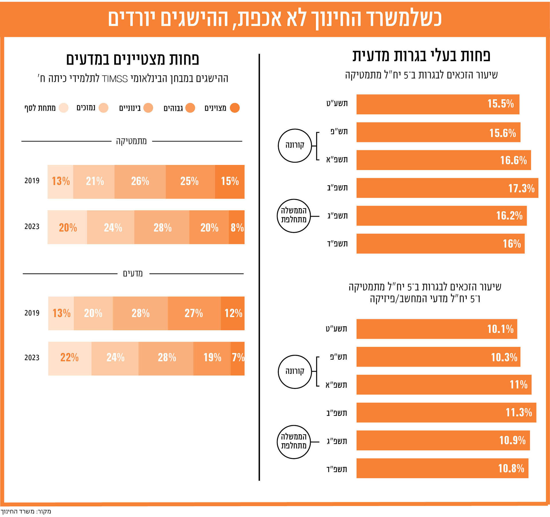 אינפו שאול מוסף 30.10.25 אינפו שאול מוסף 30.10.25
