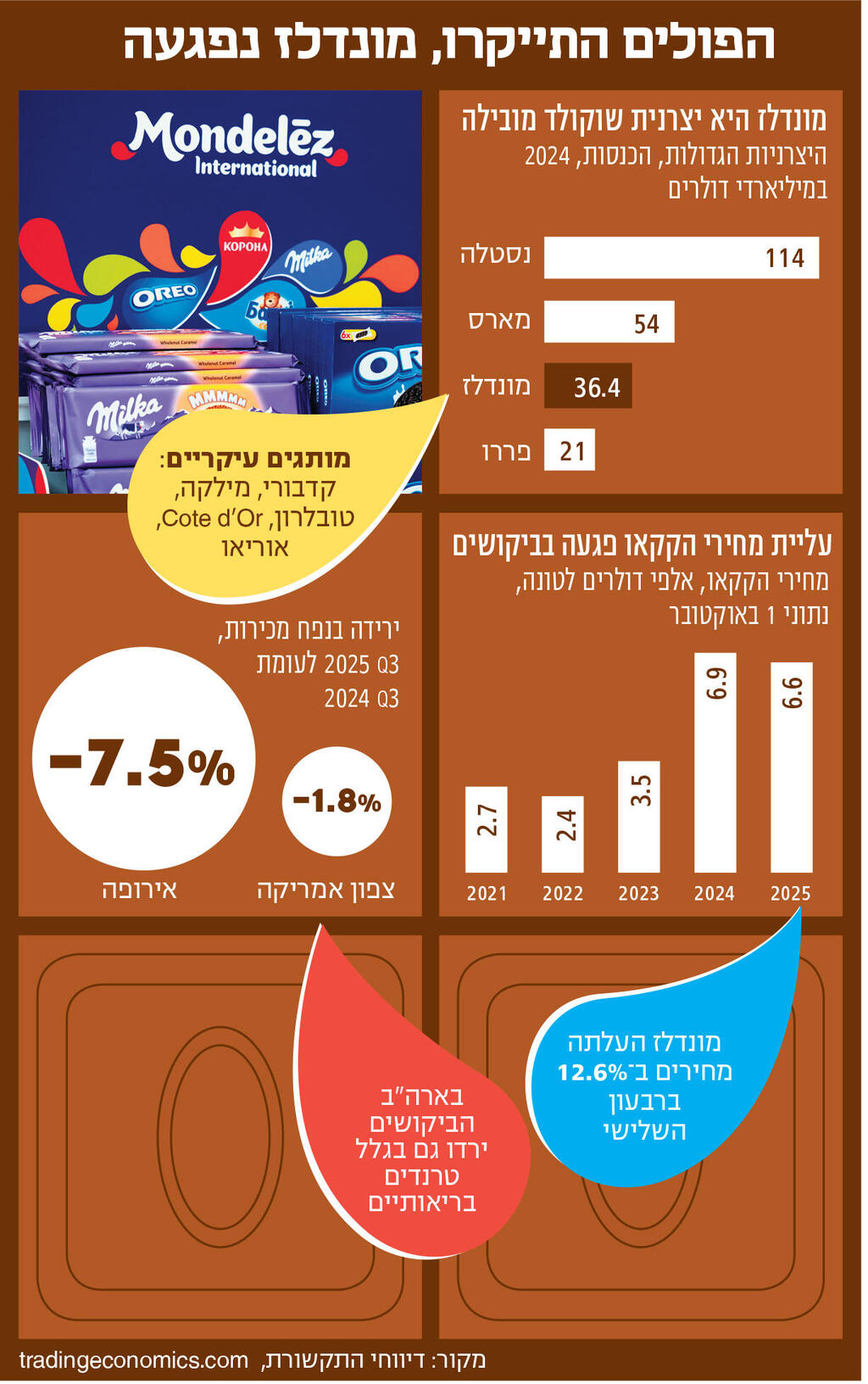 אינפו הפולים התייקרו