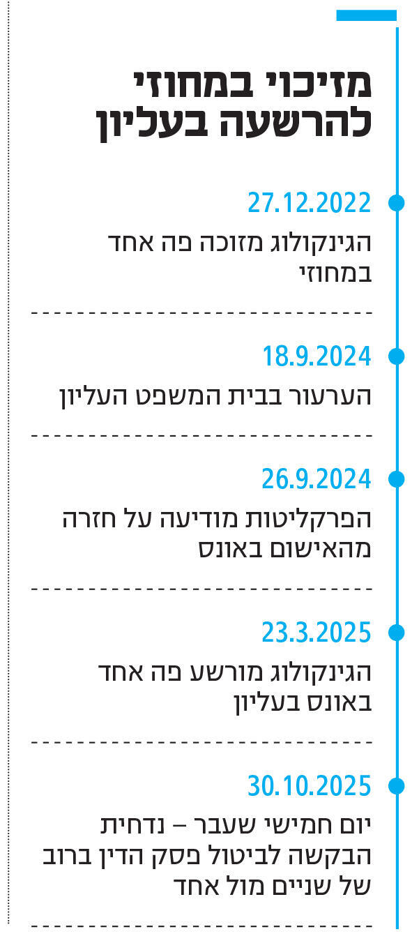 אינפו מזיכוי במחוזי להרשעה בעליון