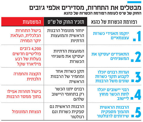 אינפו מבטלים את התחרות, מסדירים אלפי ג'ובים